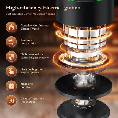 Caskmoke™ Electric Cocktail Smoker Kit